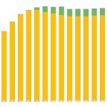 Enrollment in Flagler County schools had just started growing again last year, after a flat decade, when the coronavirus pandemic struck, once again depressing numbers, but only slightly. (© FlaglerLive)