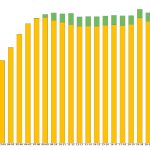 Still flat but for online's uptick: Flagler County Schools' enrollment since 2000. (© FlaglerLive)