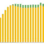 Flagler County's nine traditional public schools' enrollment ended the year pretty much where they started. (© FlaglerLive)