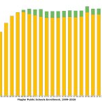flagler schools enrollment