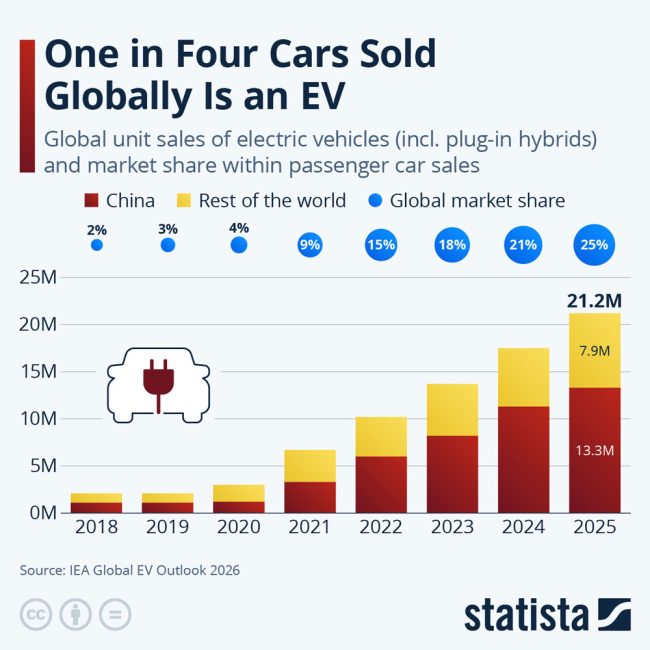 ev sales
