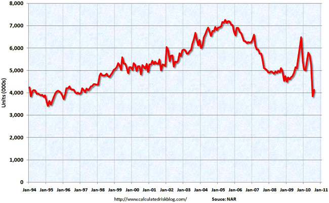 existing home sales graph