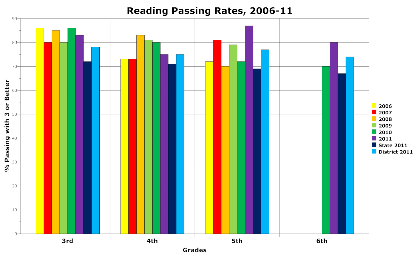 fcat old kings reading scores 2011