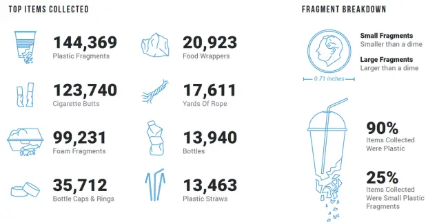 plastics oceans trash