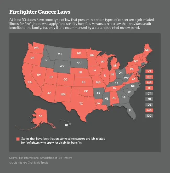 firefighters cancer florida