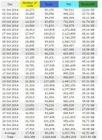 October day by day: the shaded areas are Saturdays and Sundays, when readership usually drops. Click on the image for larger view. (© FlaglerLive)