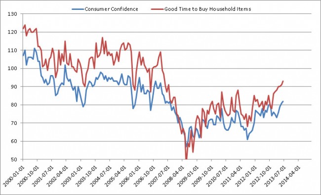 (Bureau of Economic and Business Research)