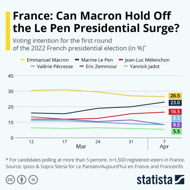 france elections