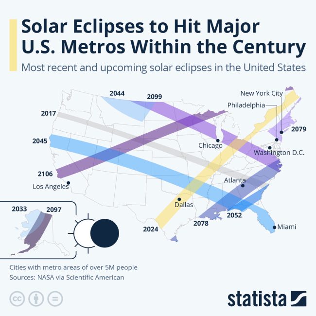 future solar eclipses 