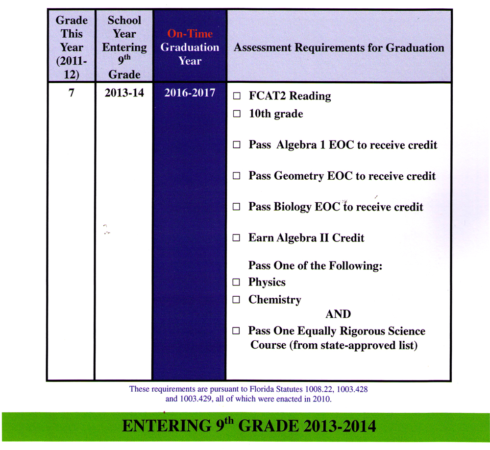 Florida High School Graduation Requirements for Students Entering 9th