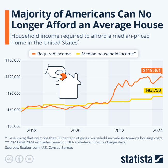 house buying 