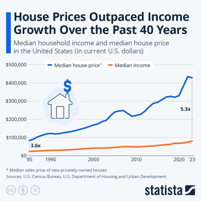 housing affordability 