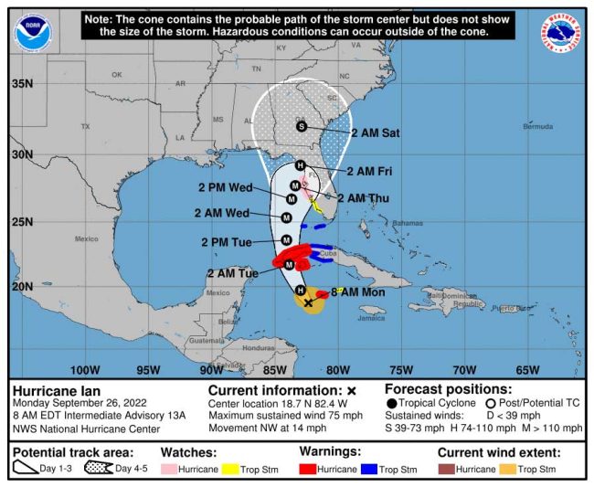 hurricane Ian