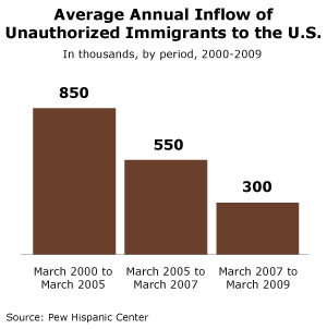 illegal-immigration-inflow