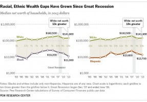 inequality race poverty 