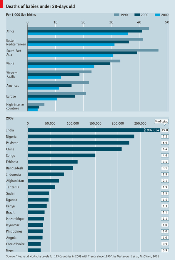 infant mortality us world 