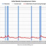 The four-week average. (calculatedriskblog.com)