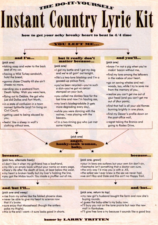 Larry Tritten's 'Instant Country Lyric Kit,' from the November 1992 issue of Playboy (William Safire was the interview, Stephanie Adams, who won a $1.2 million judgment in February after being brutalized by New York City police, was the playmate.). Click on the image for larger view.