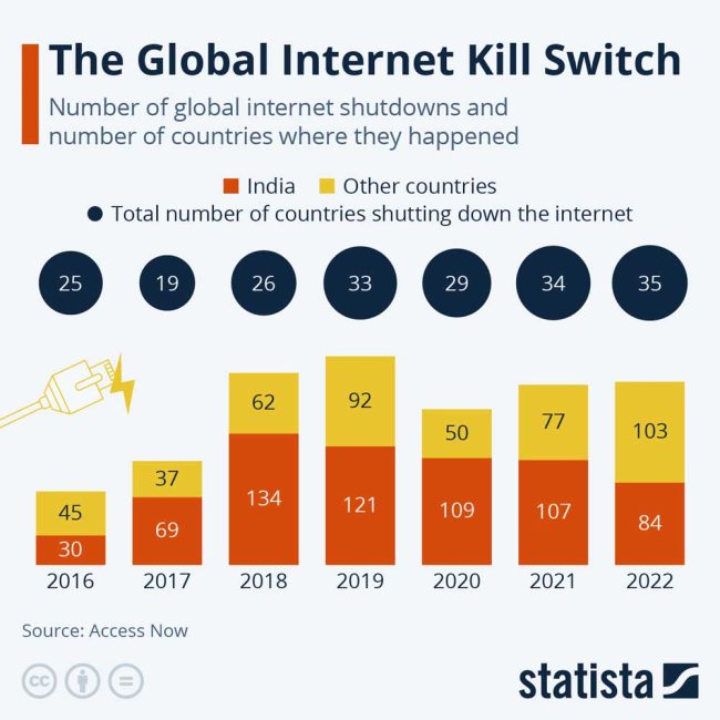 Internet kill switch