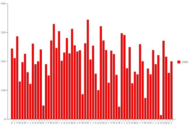 unemployment january 2018