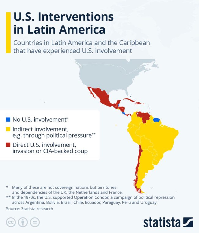 latin america coups invasions