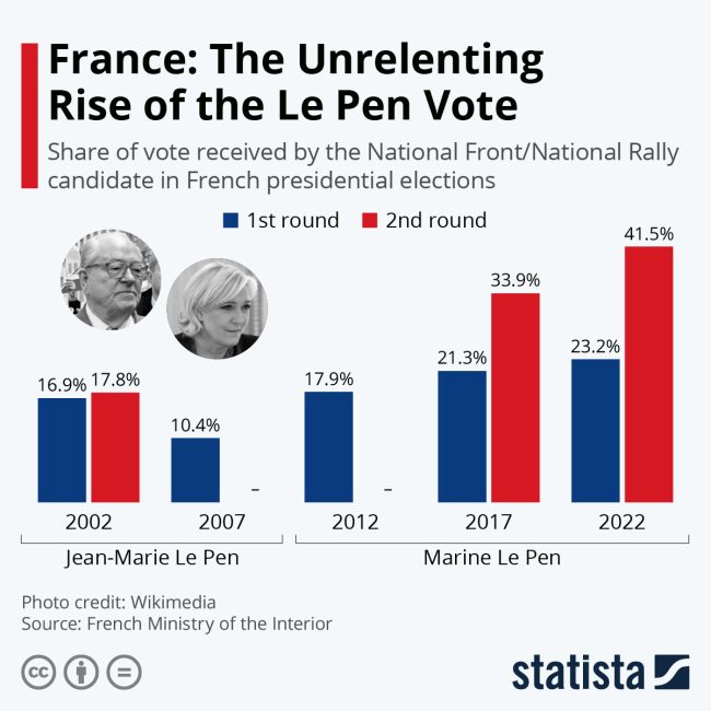 le pen vote