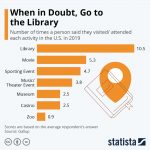 libraries