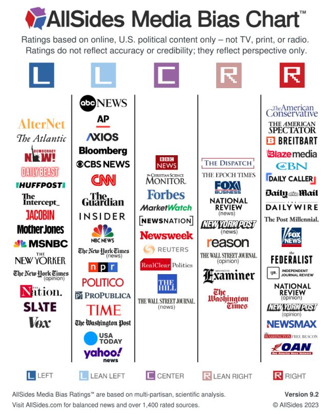 allsides media bias