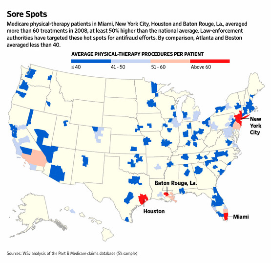 medicare physical therapy fraud