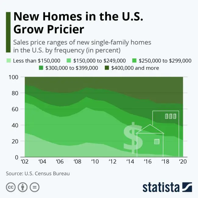 new home prices 