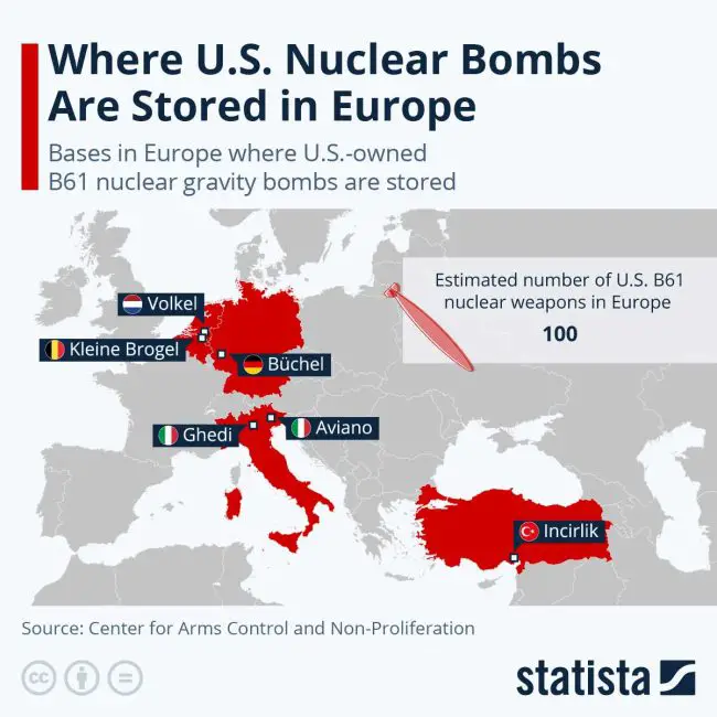 us noclear weapons in europe