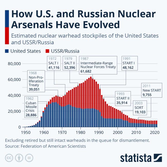 nukes