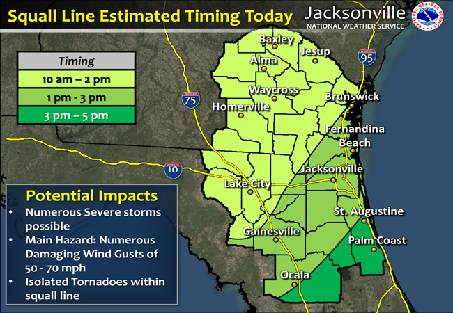 nws weather