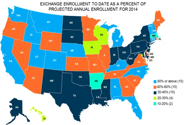 Avalere Health, a consulting company, rates Florida as one of just 15 states closing in on projected enrollment for 2014. (Avalere Health)