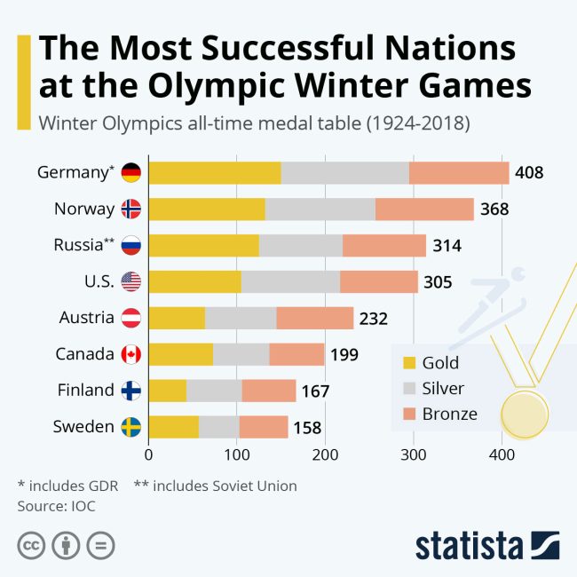 most successful winter olympic winners 