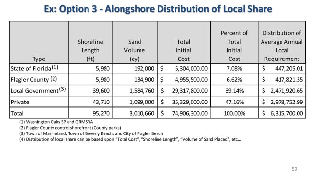 funding options