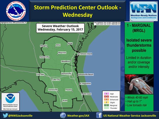 weather outlook