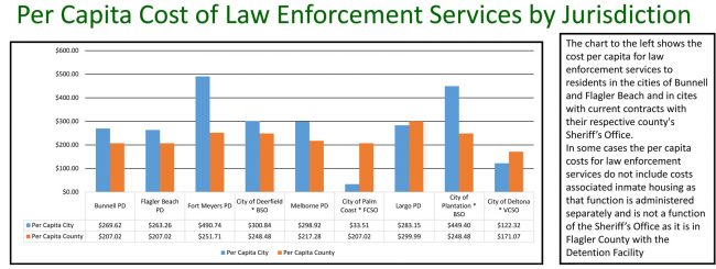 Per-capita policing. Click on the image for larger view. (FCSO)