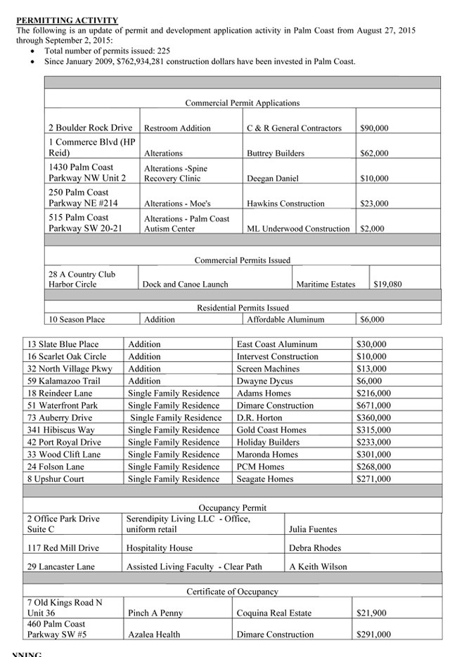 palm coast permitting activity august 2015