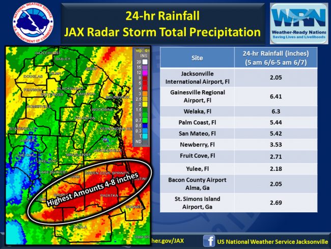 colin rainfall