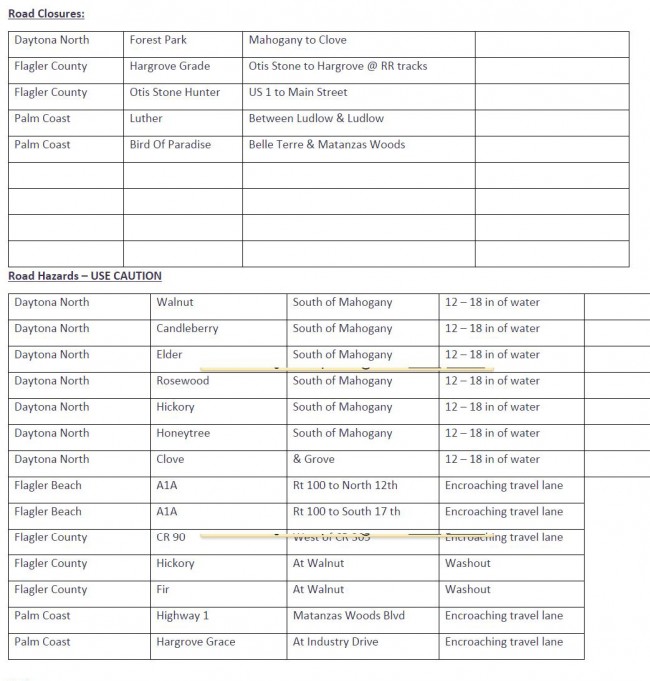 Click on the chart for larger view. 