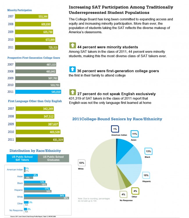 sat minority participation graphs