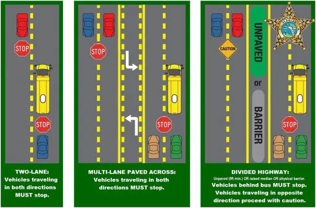 Schools are back in session in Flagler County today. Do you know the rules of the road with school buses? Here's a helpful reminder from the Flagler County Sheriff's Office. 