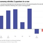 economy shrinking