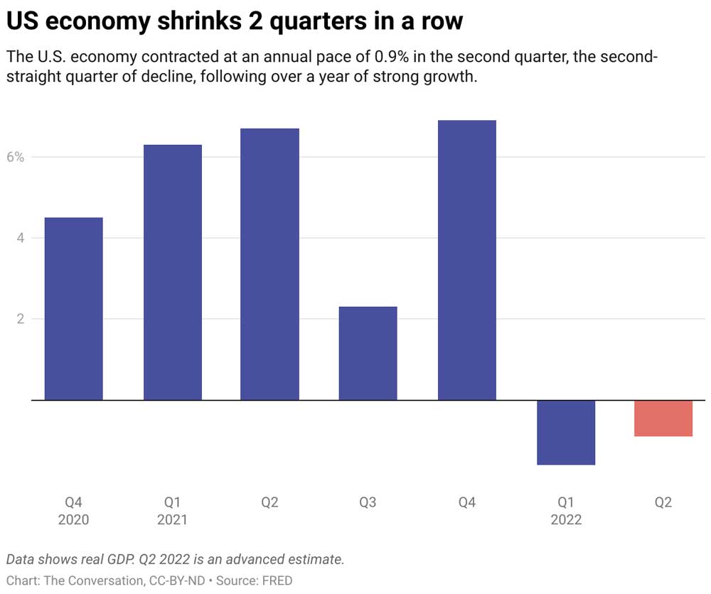 economy shrinking