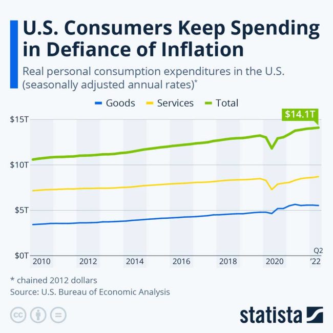 us consumer spending