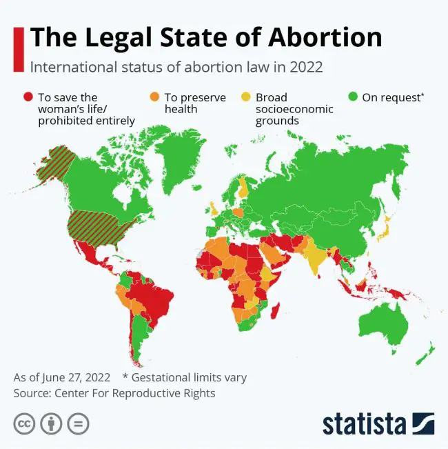 abortion worldwide