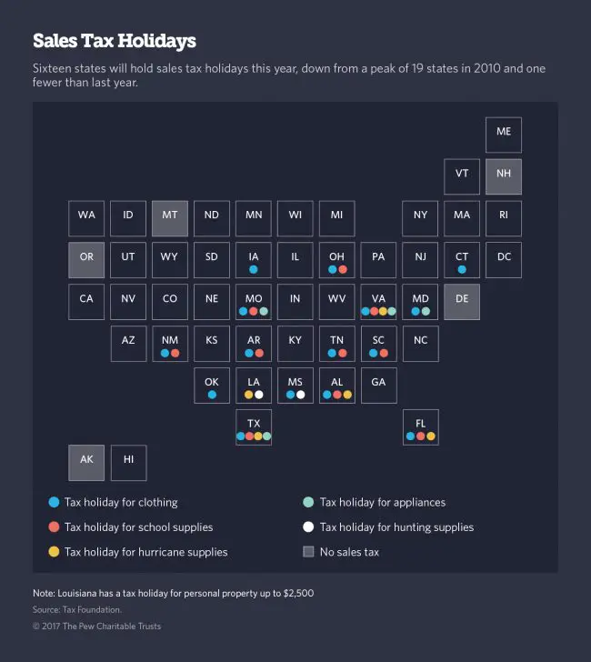 sales tax holidays by state