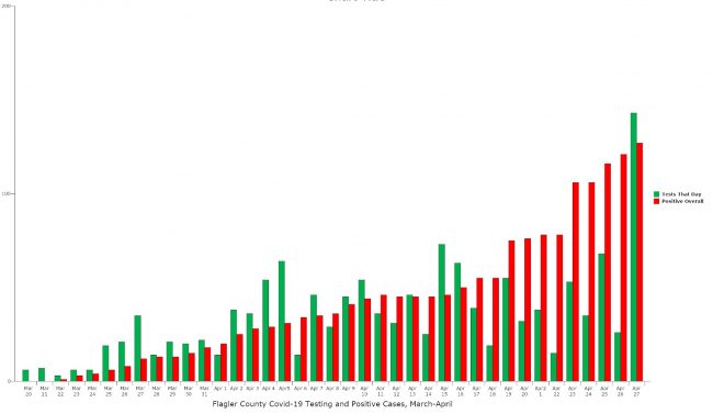 covid-testing flagler