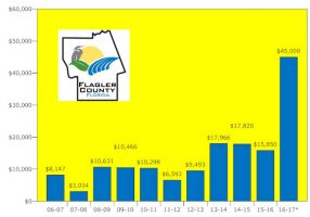 commissioners travel budget